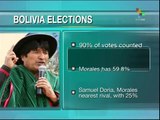 Latest Bolivian vote tally confirms Morales' commanding lead
