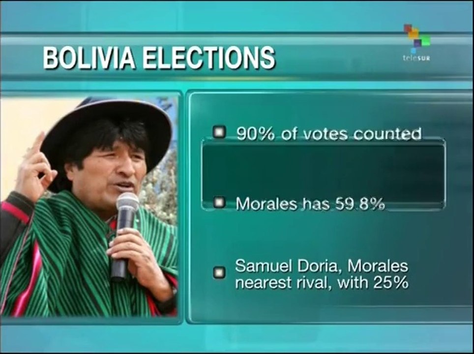 Latest Bolivian vote tally confirms Morales' commanding lead
