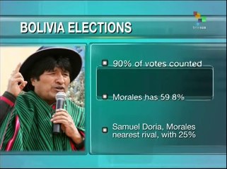 Download Video: Latest Bolivian vote tally confirms Morales' commanding lead