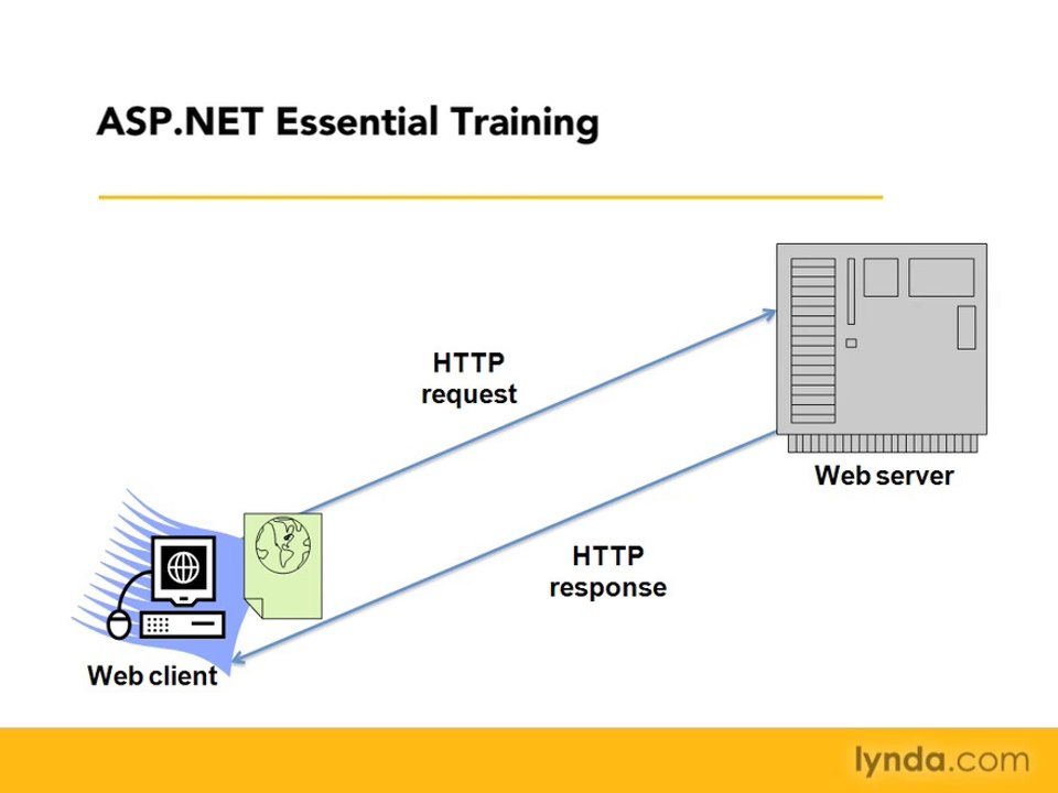 01 01. Understanding how ASP.NET works