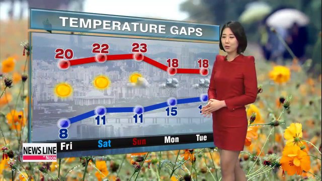 Mostly sunny afternoon with cooler highs