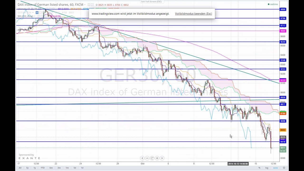 Griechenland drückt die Märkte 2014-10-16