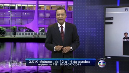 Distribuição dos votos por regiões - Datafolha 2º turno 15-10-14