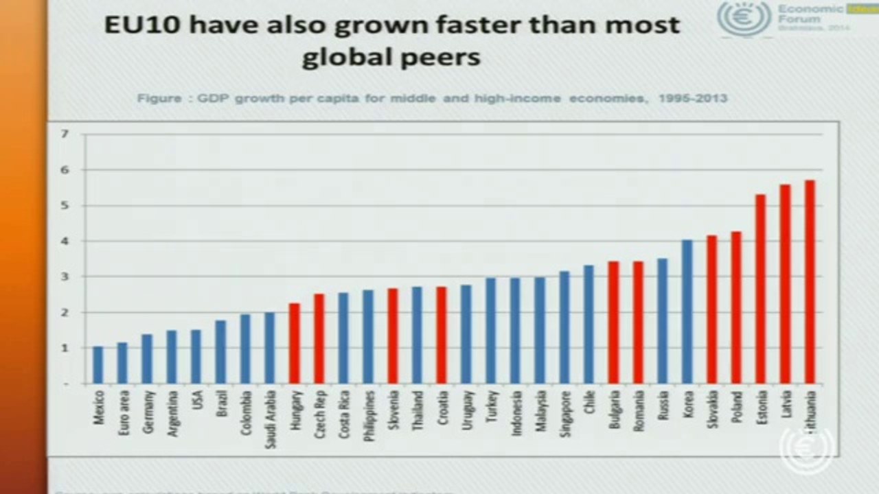 Central European Tigers: A New Golden Age