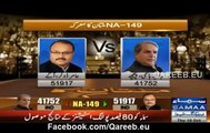 Results 228 Polling Stations of NA-149