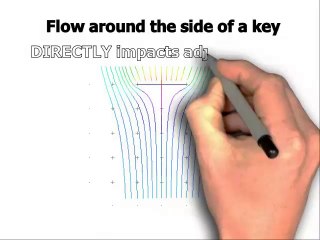Remote Ink Key Systems v Divided Ductor Ink Preset
