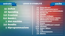 Roma - Consiglio dei Ministri n.33 - Legge di Stabilità 2015 (15.10.14)