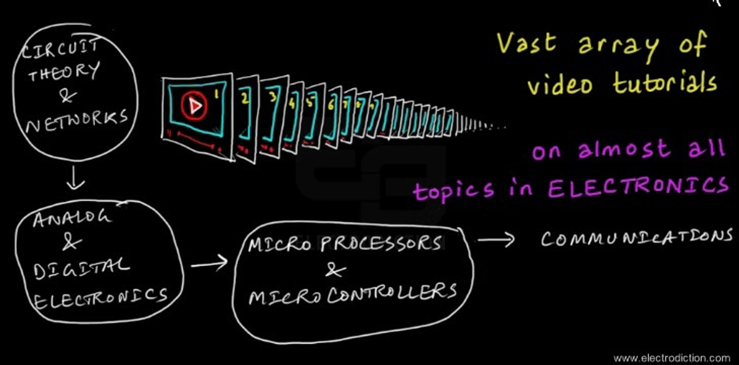 Welcome to Electronic Tutorials | Electrodiction