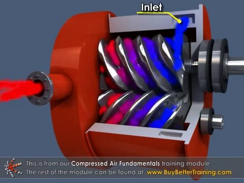 Rotary Screw Compressors - Air System Fundamentals - YouTube