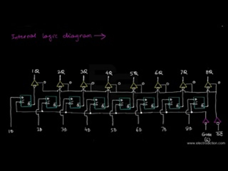 Learn 74LS373 LATCH_7 | Design System Application |Electrodiction
