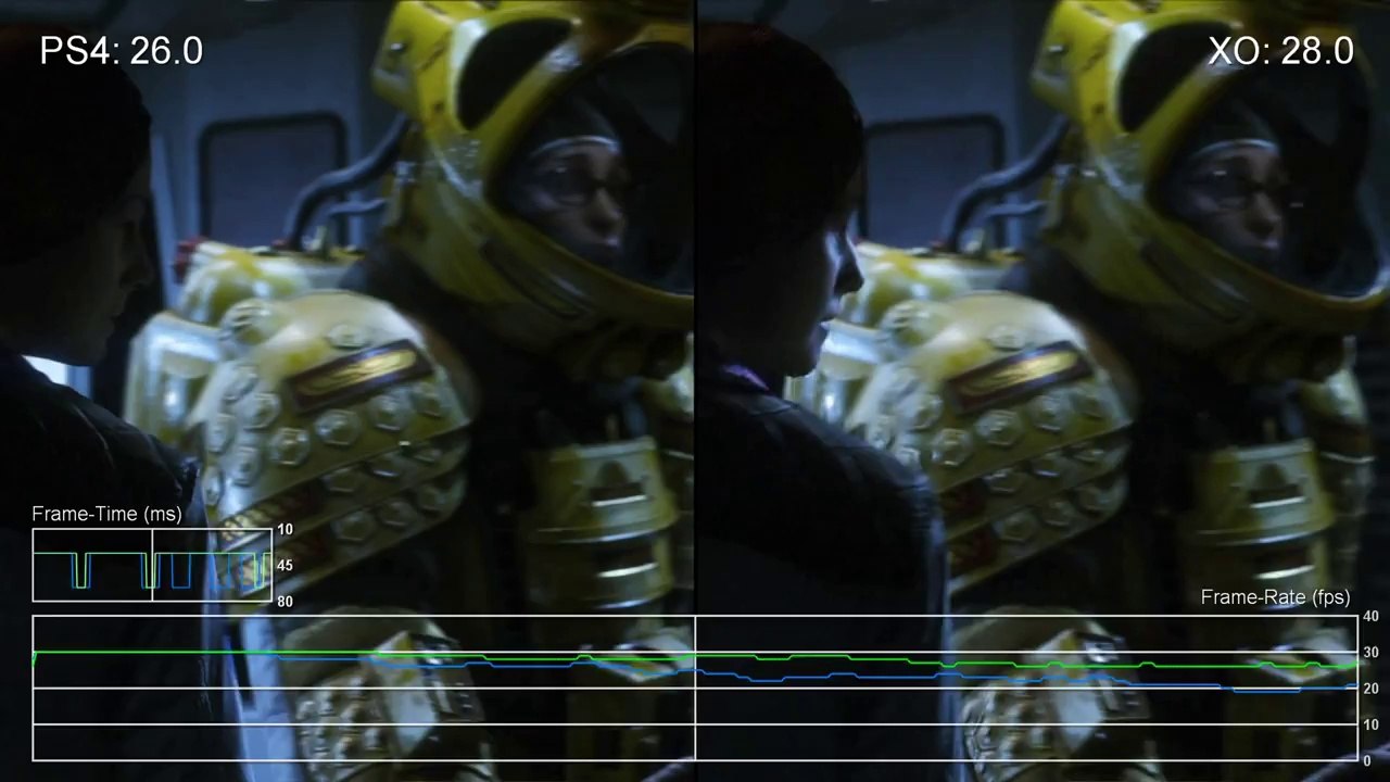 Alien Isolation - PS4 vs Xbox One Cut-Scene Frame-Rate Tests