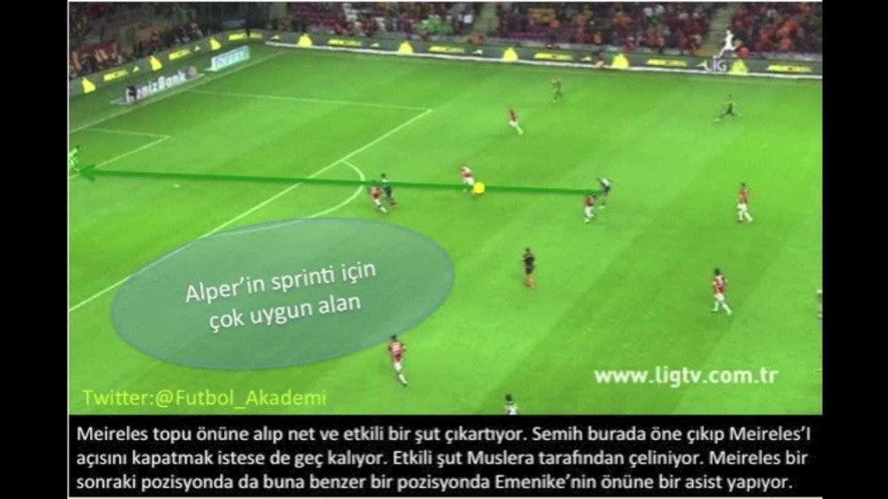 Fenerbahçe Derbi'de Ne Yaptı?