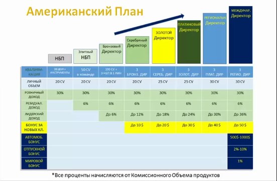 Новый маркетинг 10.10.2014 Бизнес за 99$.