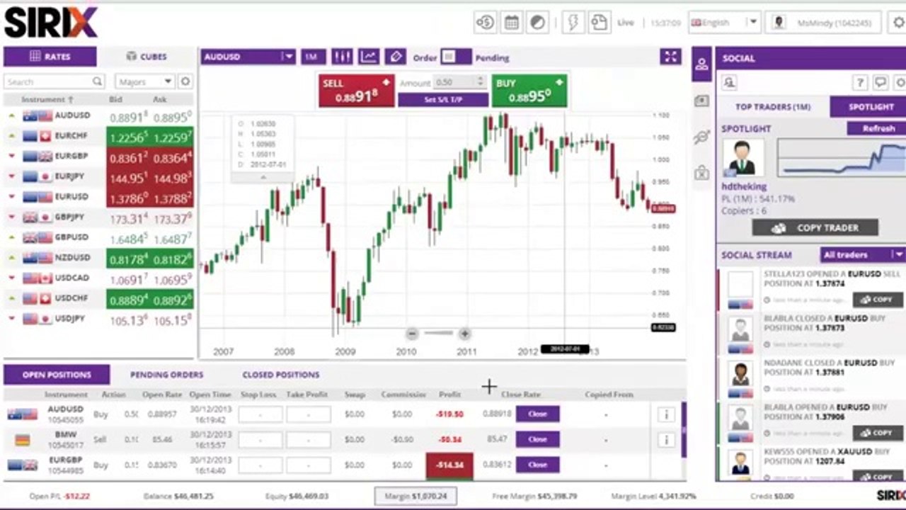 Sirix Tutorial Video - Instruments and Trading Charts