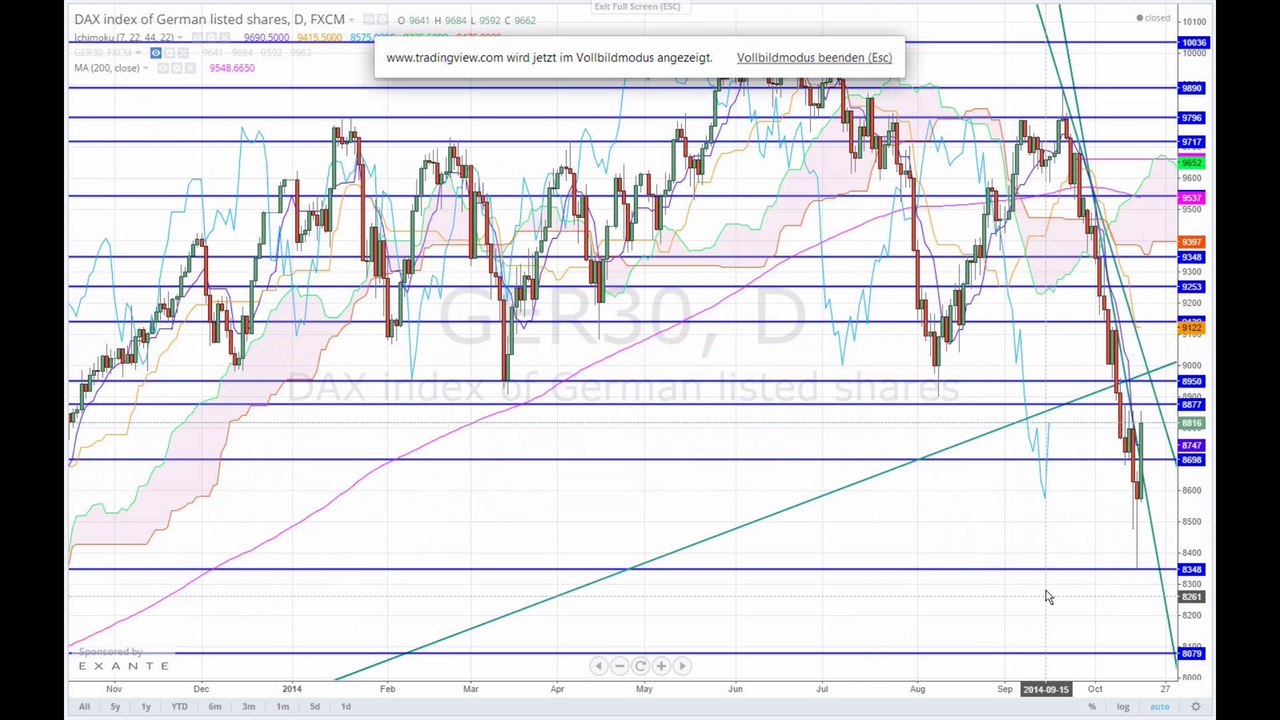 Wochenausblick 2014-10-19