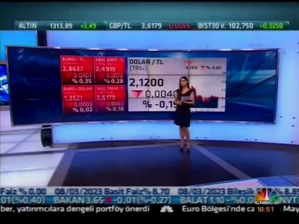 Ali Kırali Piyasa Yorumu 21.7.2014 CNBCE