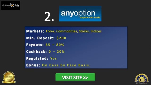 Best Binary Options Sites