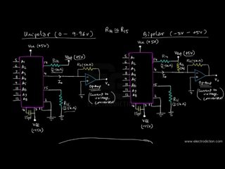 Study DAC 1408A CHIP | Pin Functions Hardware | Electrodiction Video Tutorials