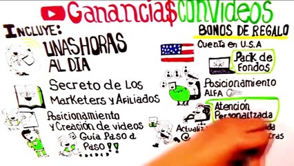 Ganancias con Videos