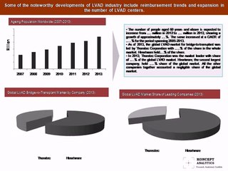 Global LVAD Market Report: 2014 Edition - New Report by Koncept Analytics