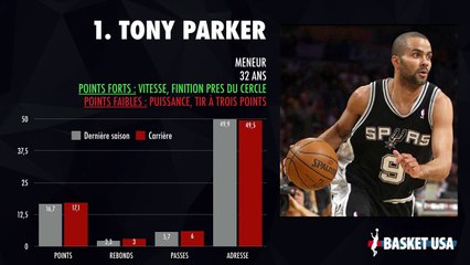 Preview - San Antonio Spurs