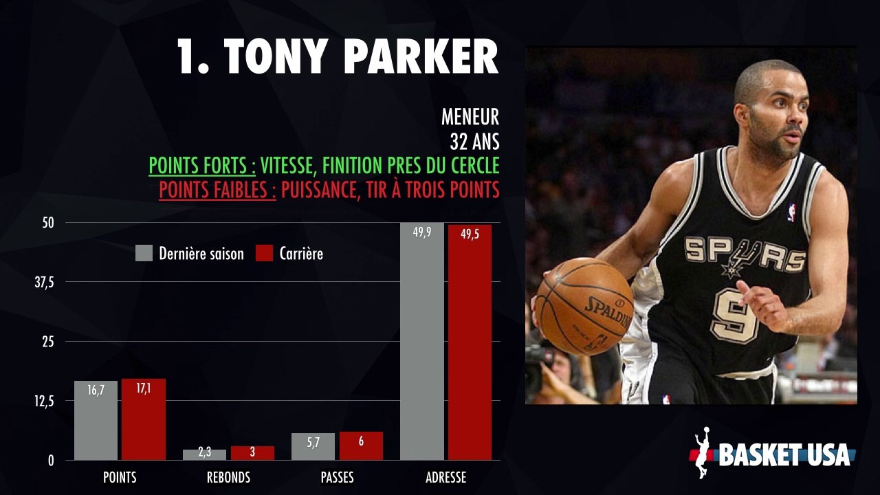 Preview - San Antonio Spurs