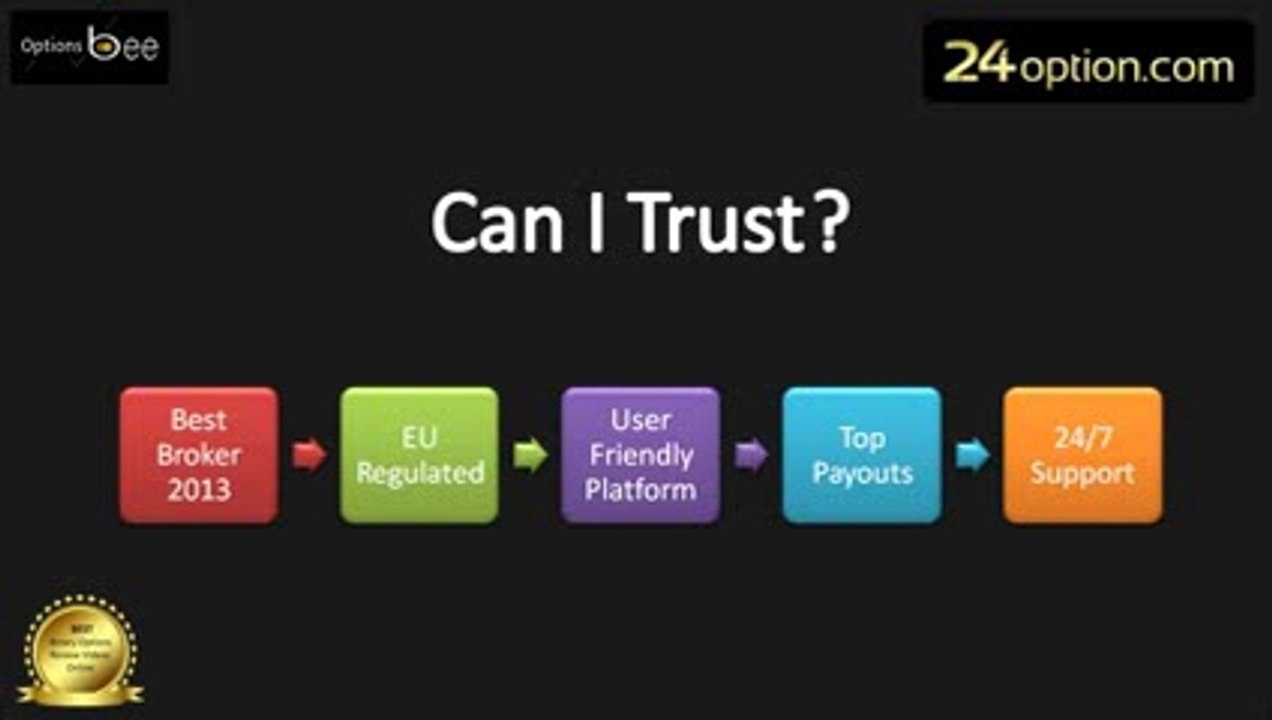 www 24option com Review