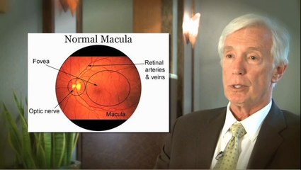 Age Related Vision Loss - Long Island - North Shore Eye Care