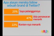 [Digital Media Advertising 02129820200] Social Media Marketing Agency Indonesia