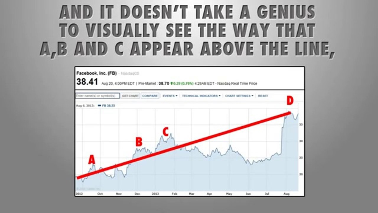 Option Bot - The Worlds #1 Binary Options Indicator
