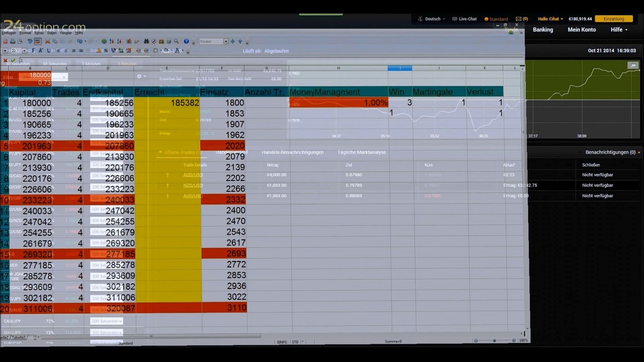 Binäre Option Session 002 Teil 1