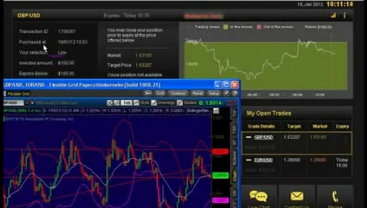 binary options trading signals reviews