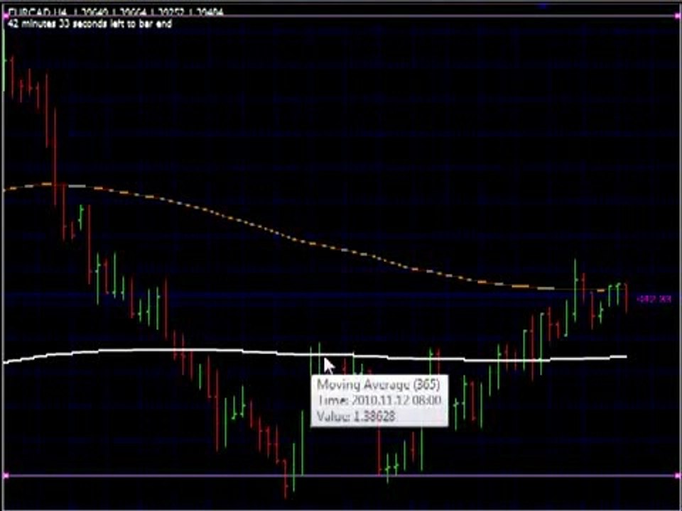 Forex Trading Strategies -- Learn Forex Trading With Forex Combo System