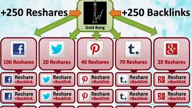 Screw95 Review by Jay Wessman - Includes 3 FREE Bonuses worth OVER 1000$