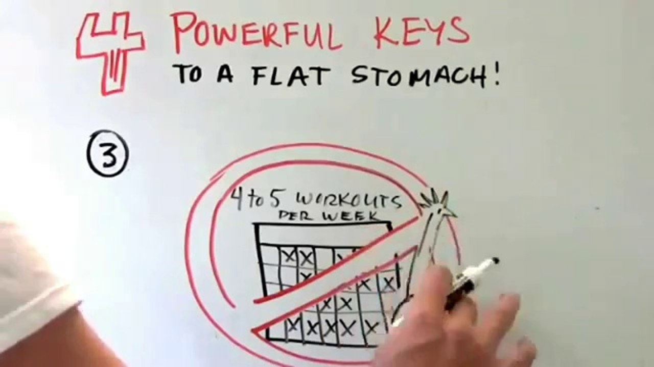 Truth About Abs