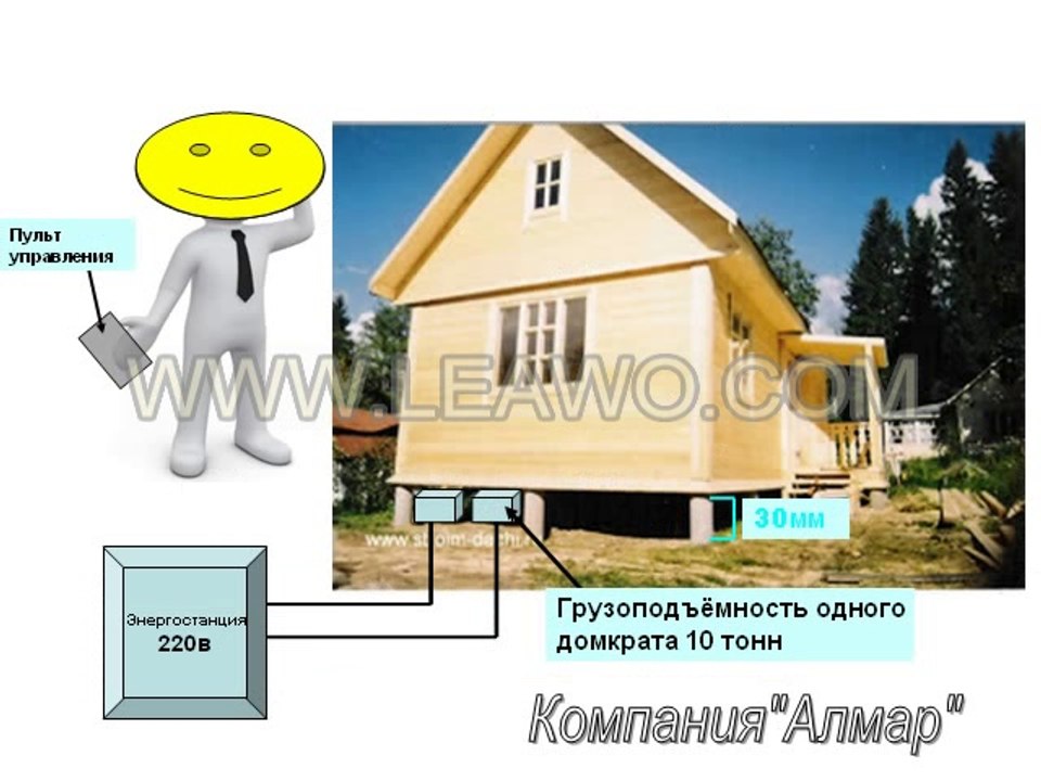Специальный домкрат для поднятия дома