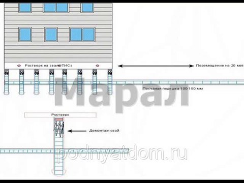 Перемещение каркасного дома вместе с бетонным ростверком
