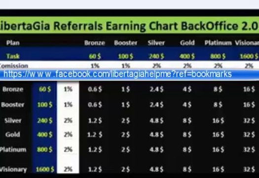 libertagia earning understanding in urdu/hindi