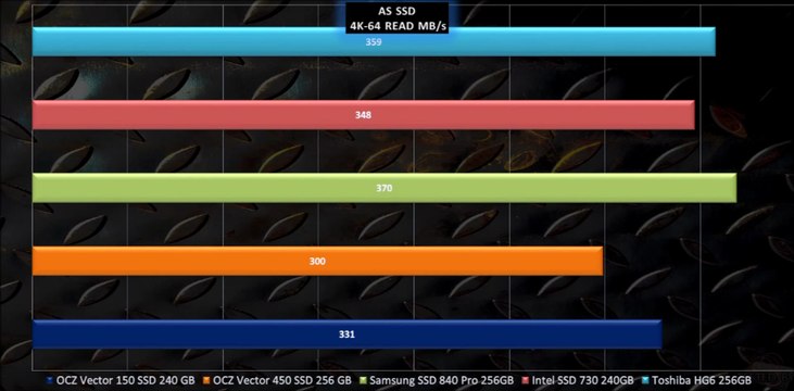 Toshiba HG6 256GB vs Samsung SSD 840 Pro - [SSD performance review] speed comparison