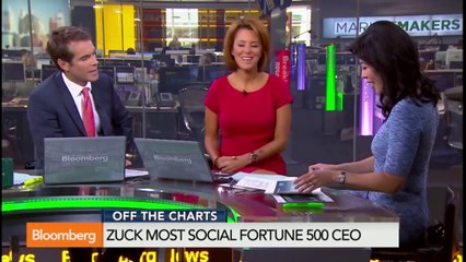 Warren Buffett Shows CEOs How to Do Social Media_2