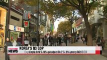 Korean economy grows 0.9% on-quarter in Q3