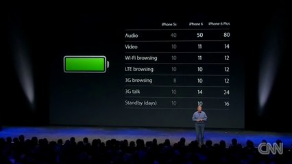 Apple unveils new iPhone 6_2