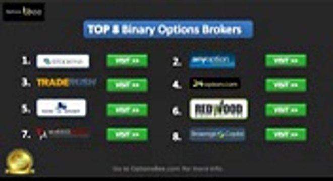Binary Options Brokers List