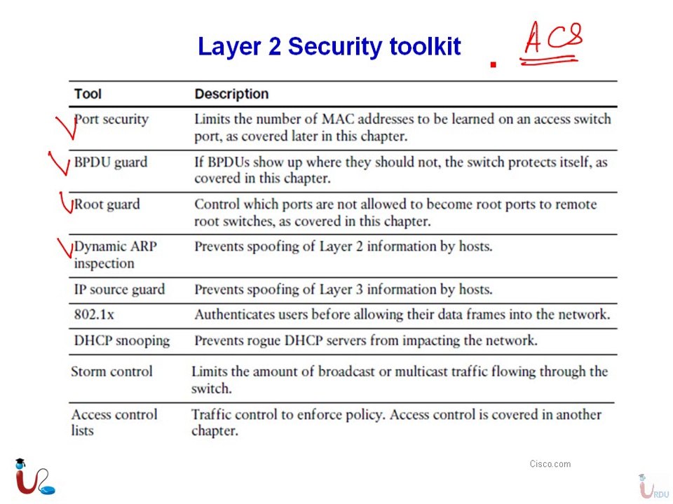 CCNA Security 640-554 Lecture 13