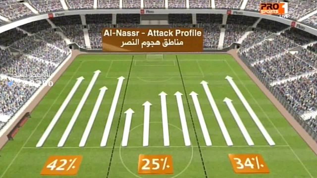 خالد الشنيف ماركينيوس الاخطر في هجوم النصر : امام الاتحاد