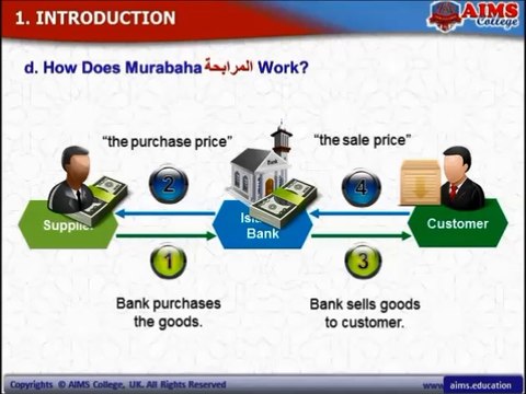 ▶ What is Islamic Banking and Finance- - Demo e-Lecture
