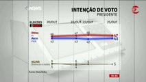 Datafolha apresenta última pesquisa antes das eleições de 2º turno para presidente