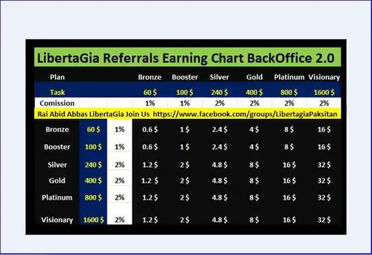 LibertaGia Referrals Task Earning Urdu