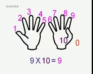 Elle çarpma tekniği.