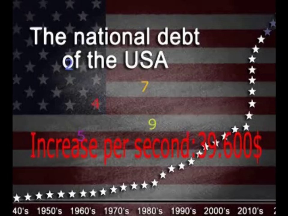 National debt of USA
